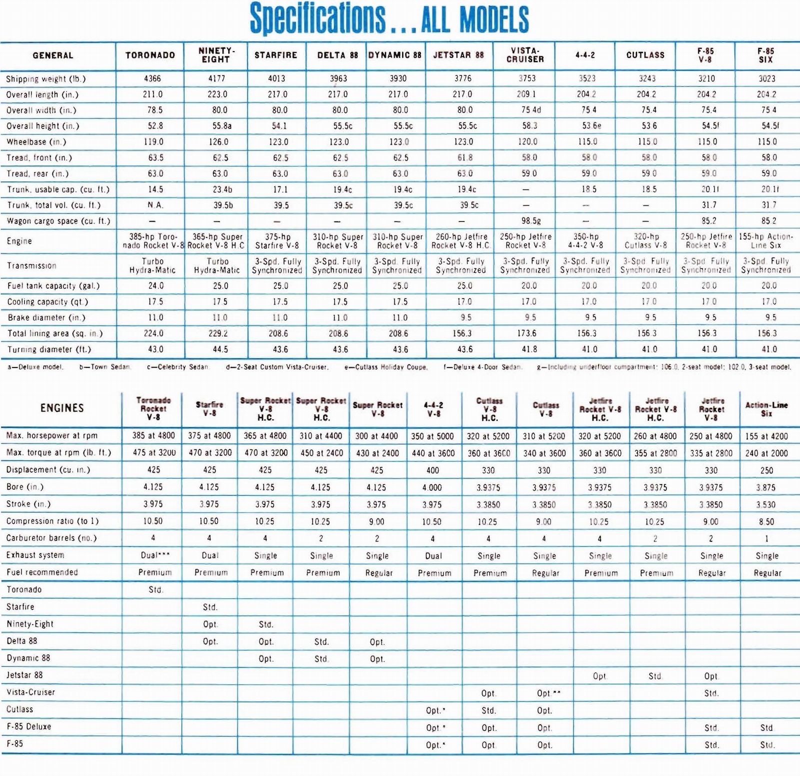 n_1966 Oldsmobile Dealer SPECS-14.jpg